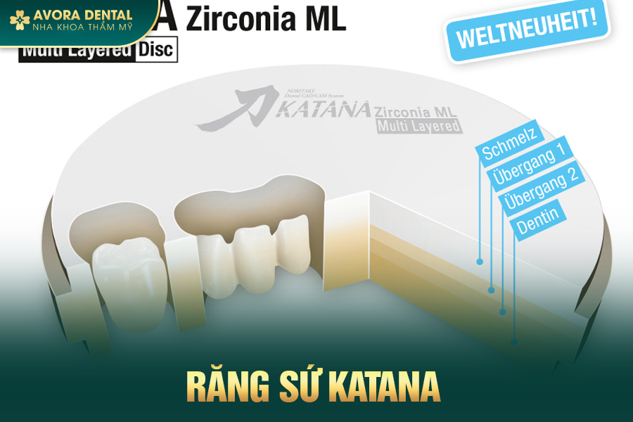 Răng Sứ Nhật Bản Katana Là Gì? Có Tốt Không? Chi Phí Bao Nhiêu 2025?